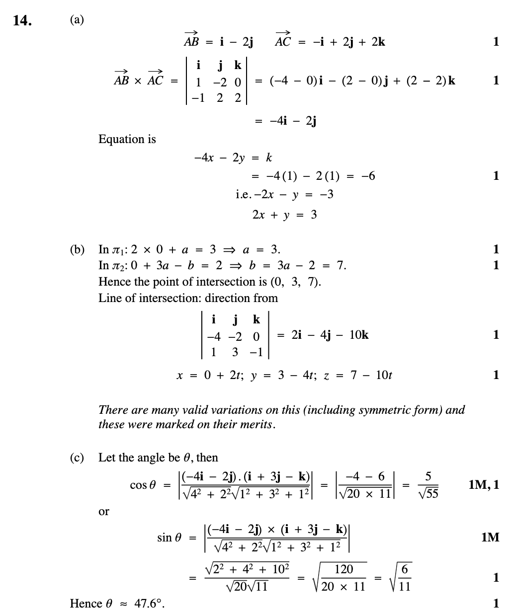 2008 Question 14 Marking Instructions