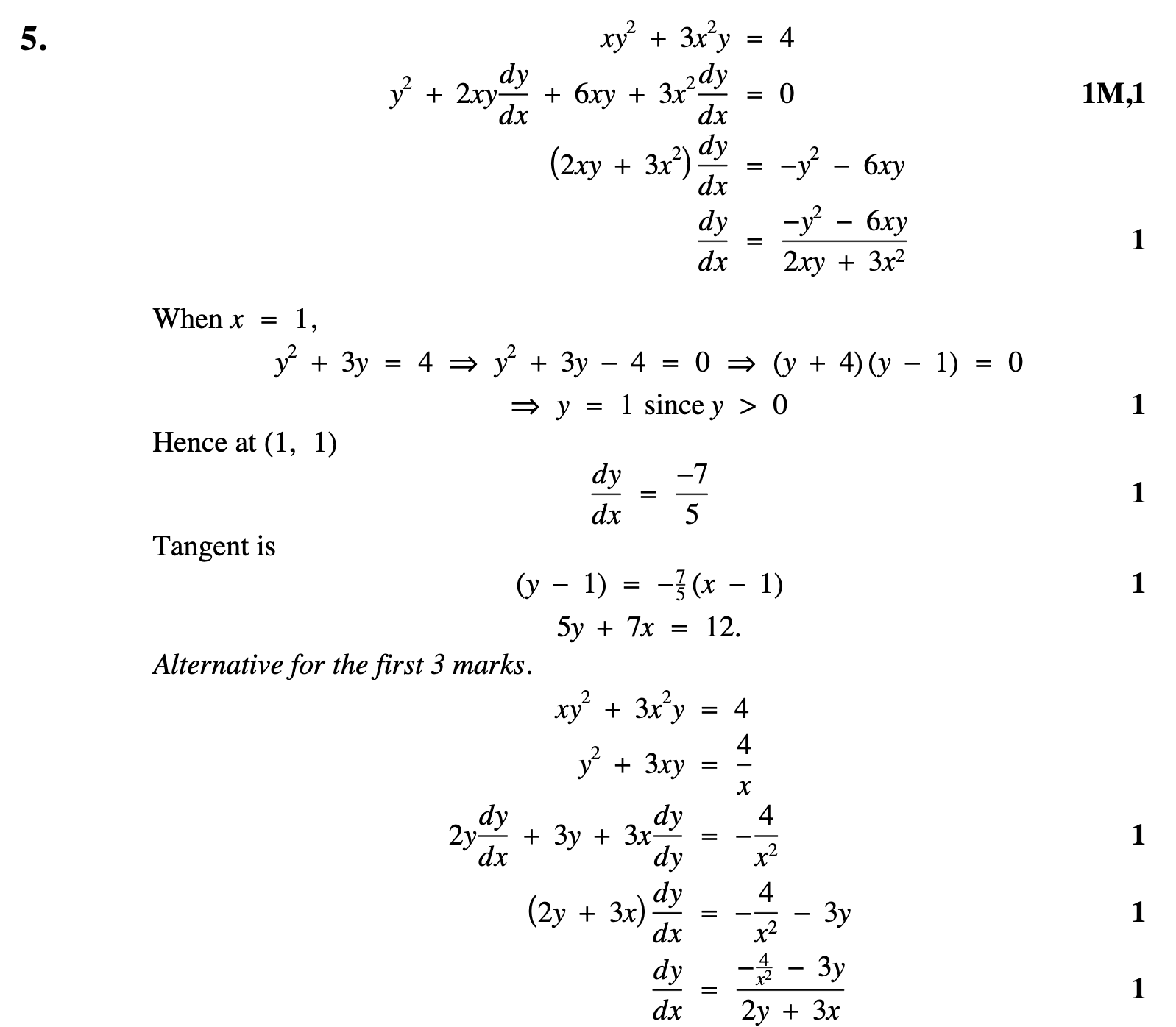 2008 Question 5 Marking Instructions