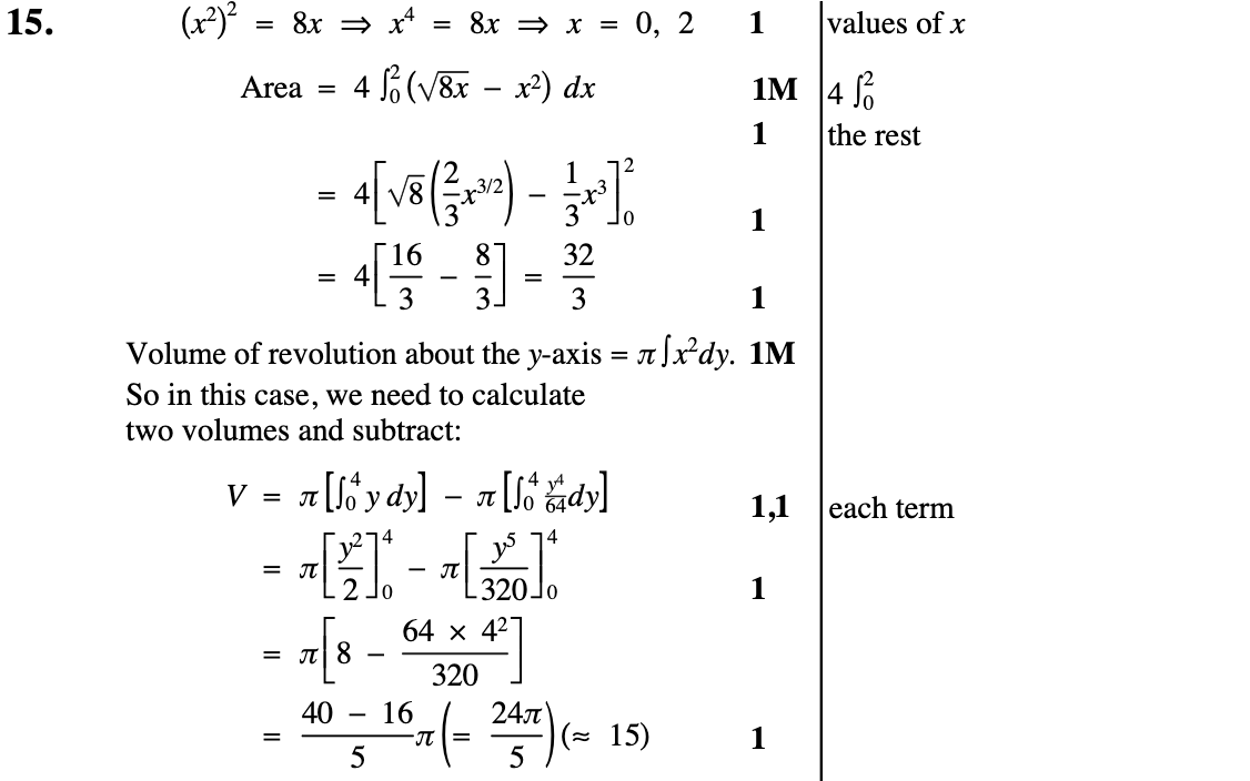 2010 Question 15 Marking Instructions