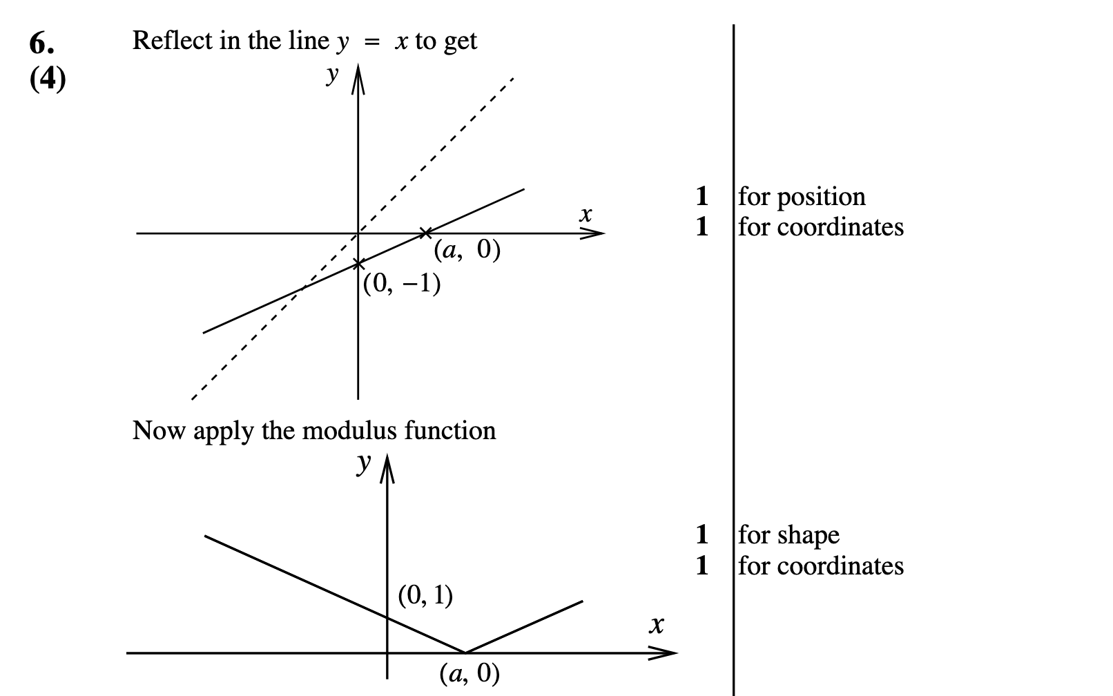 2011 Question 6 Marking Instructions