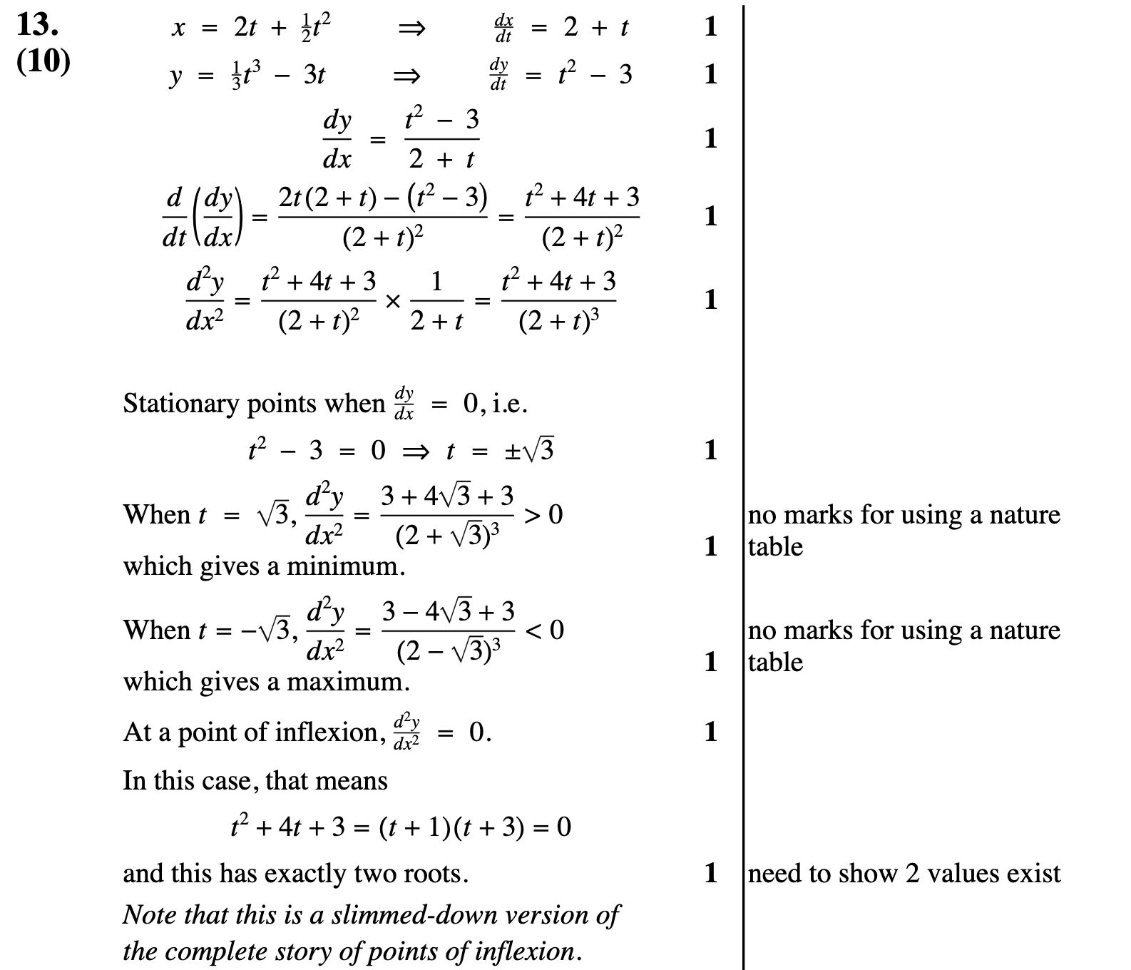 2012 Question 13 Marking Instructions