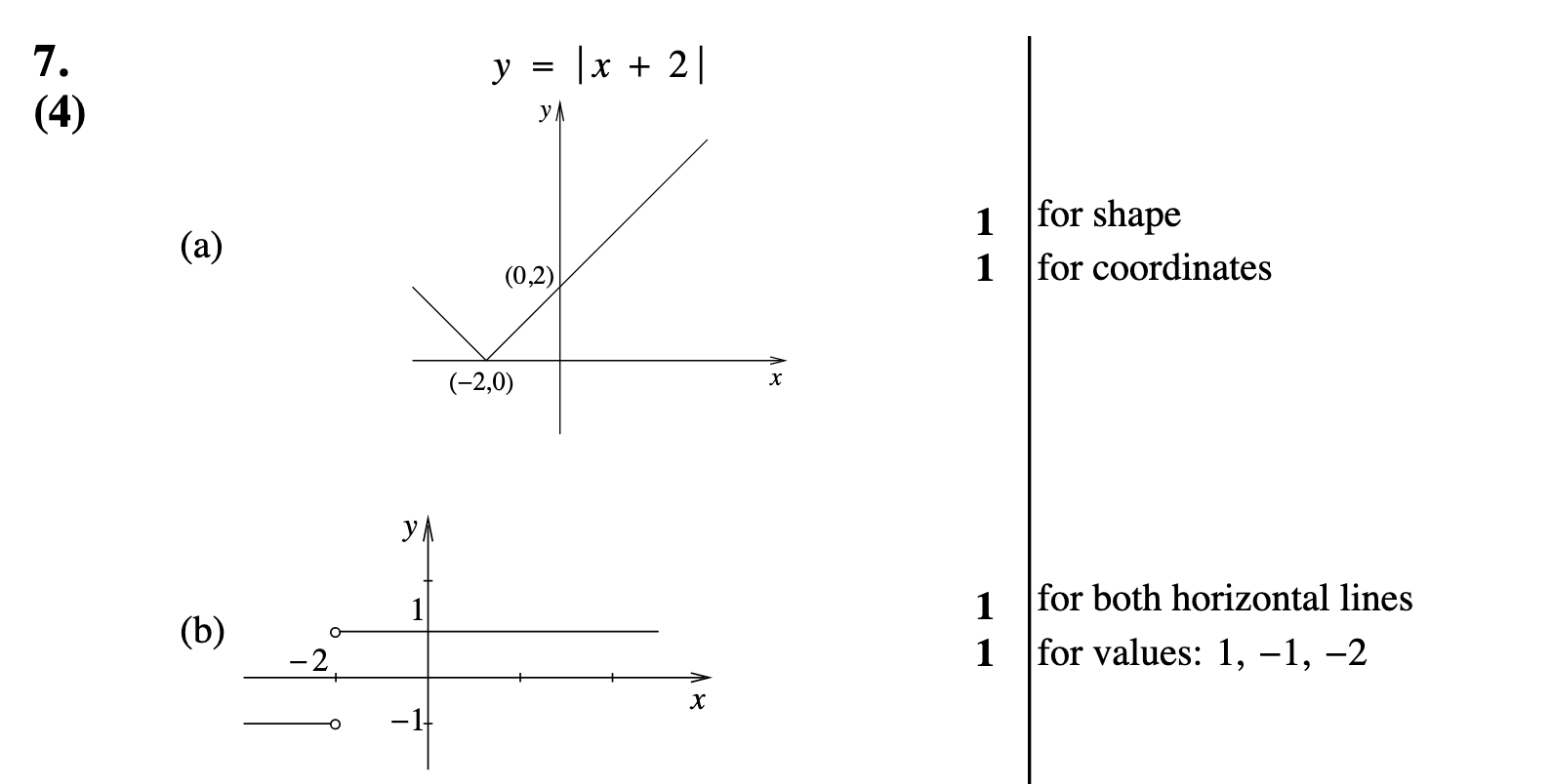 2012 Question 7 Marking Instructions