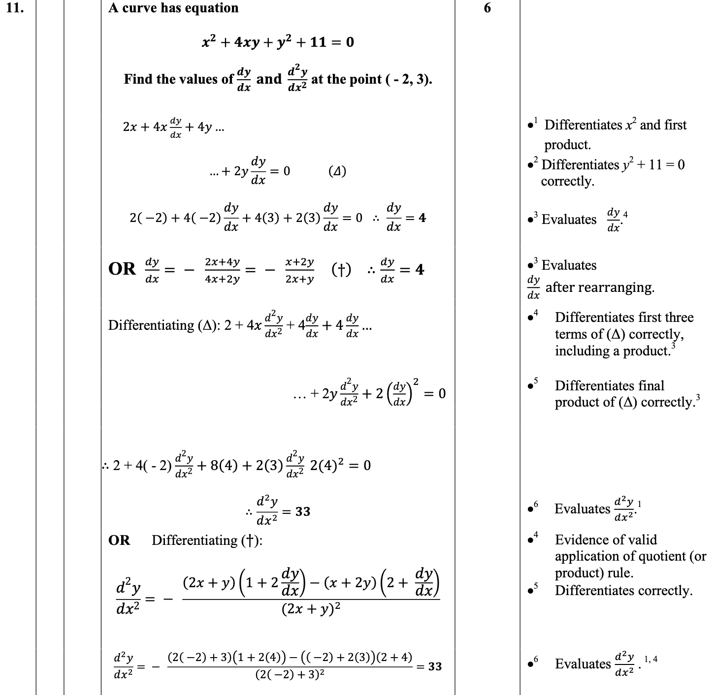 2013 Question 11 Marking Instructions