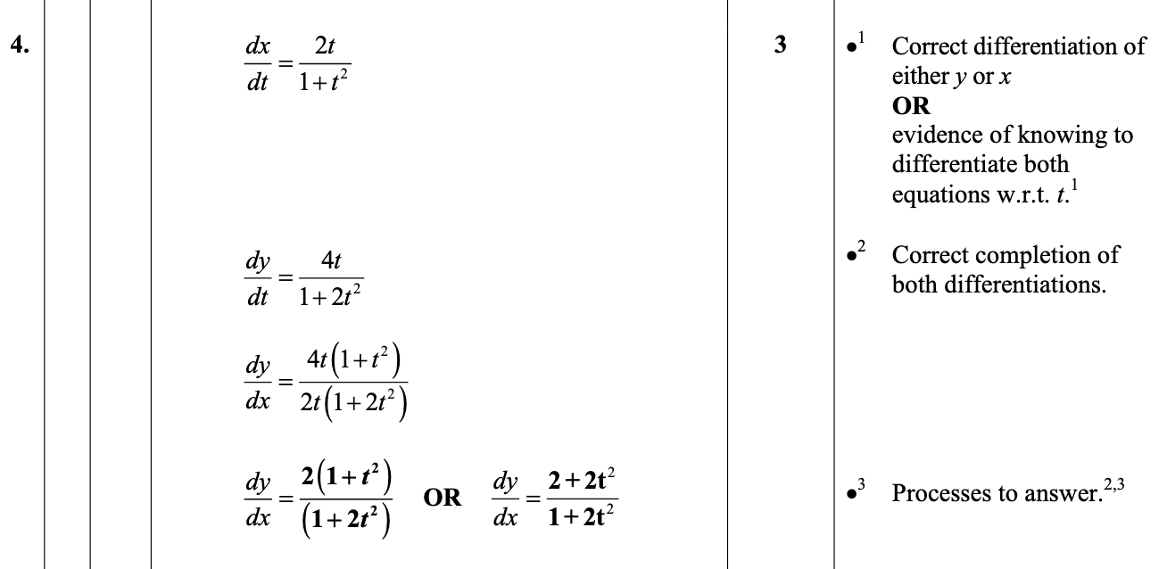 2014 Question 4 Marking Instructions