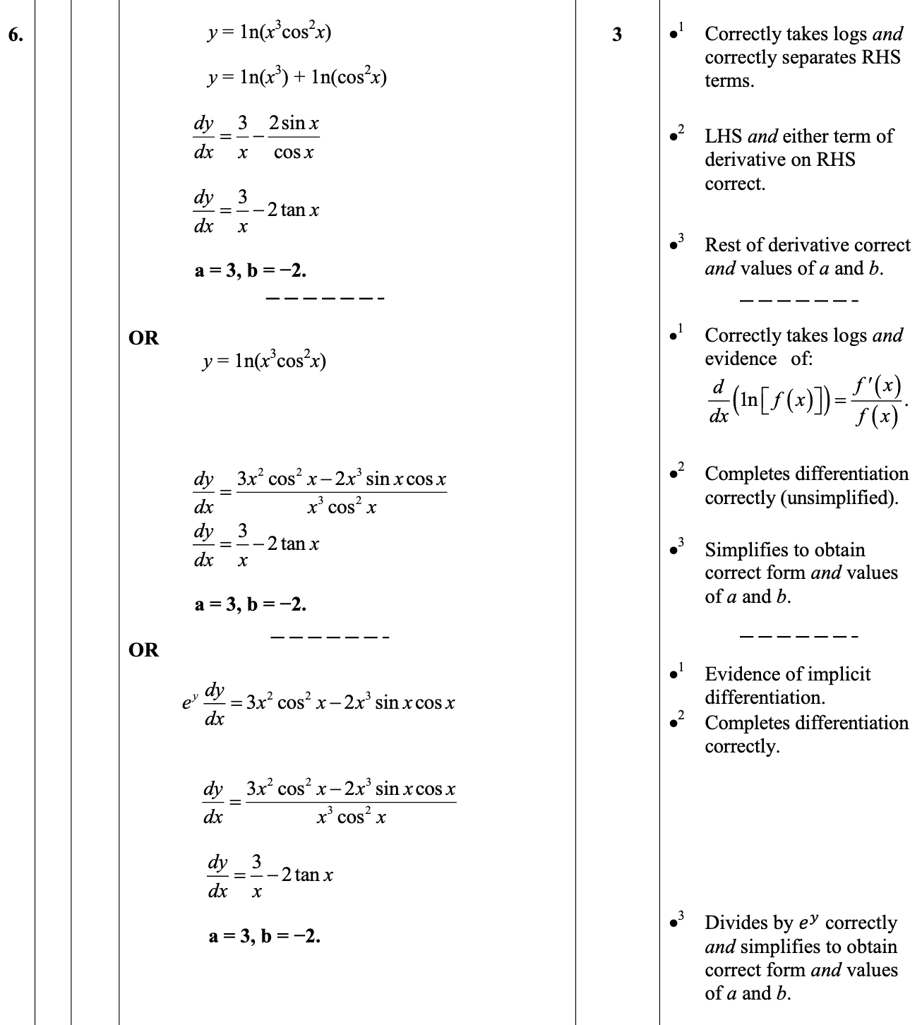 2014 Question 6 Marking Instructions