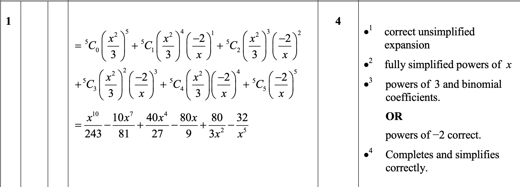 2015 Question 1 Marking Instructions