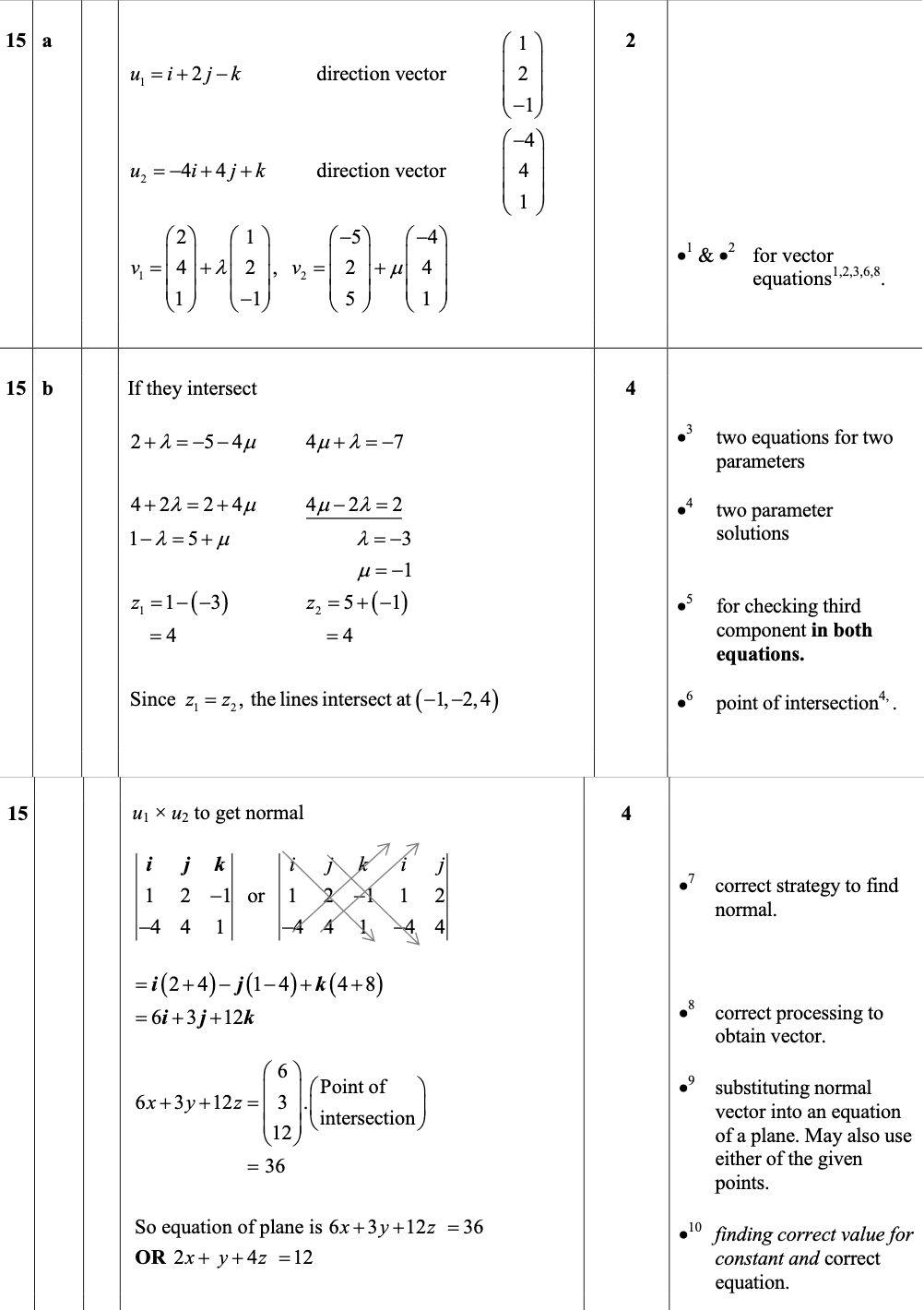 2015 Question 15 Marking Instructions