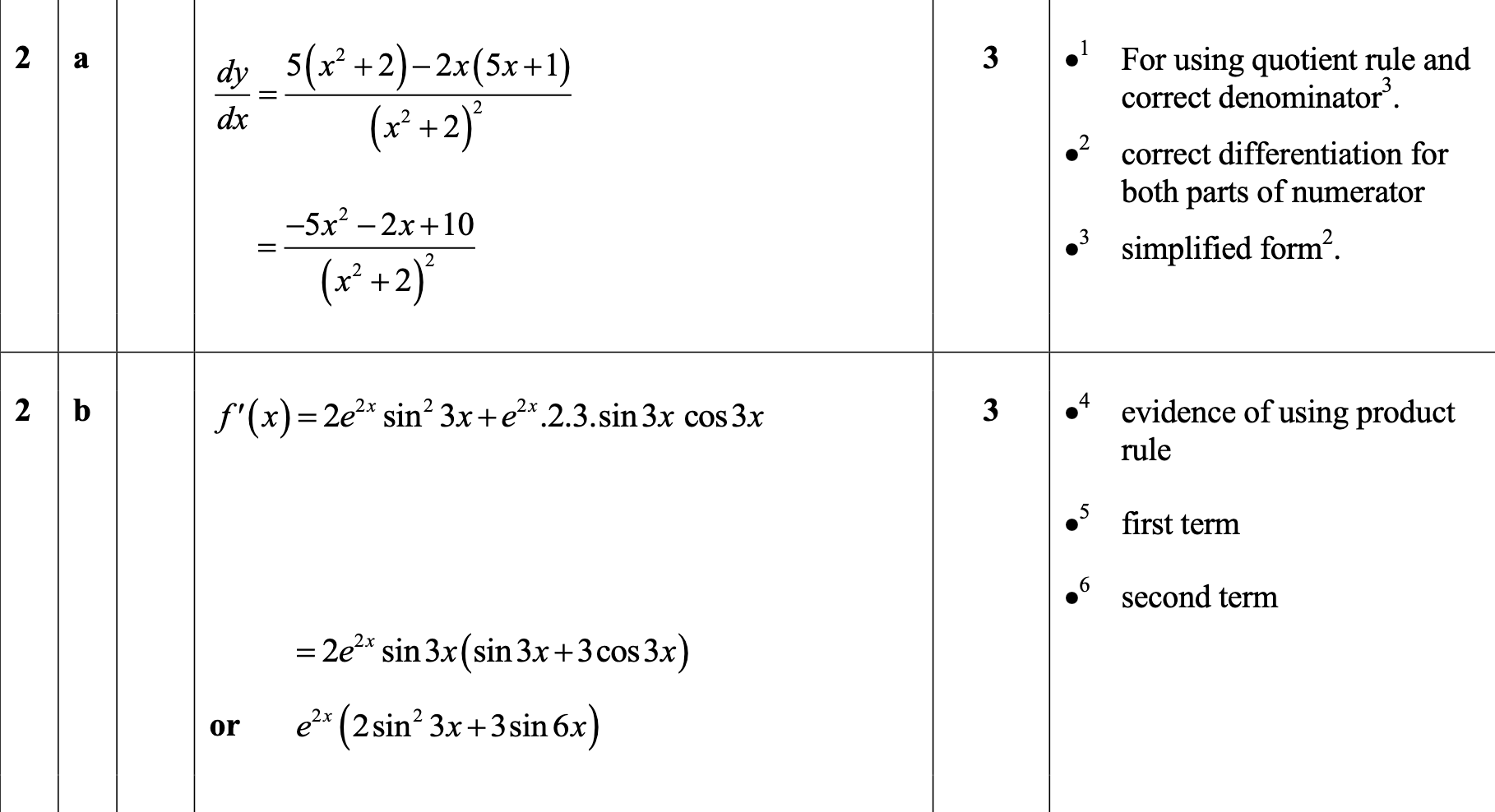 2015 Question 2 Marking Instructions