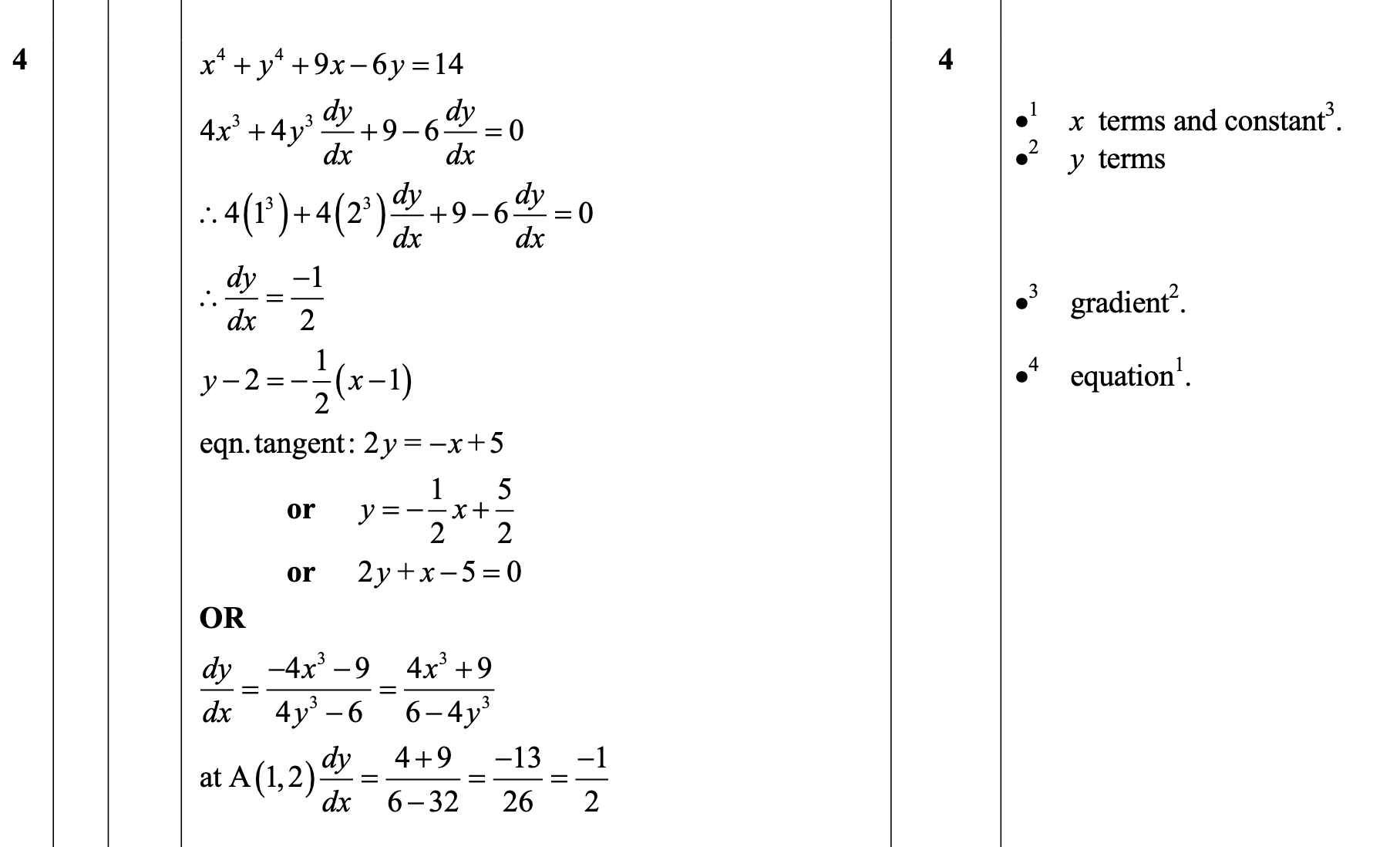 2015 Question 4 Marking Instructions