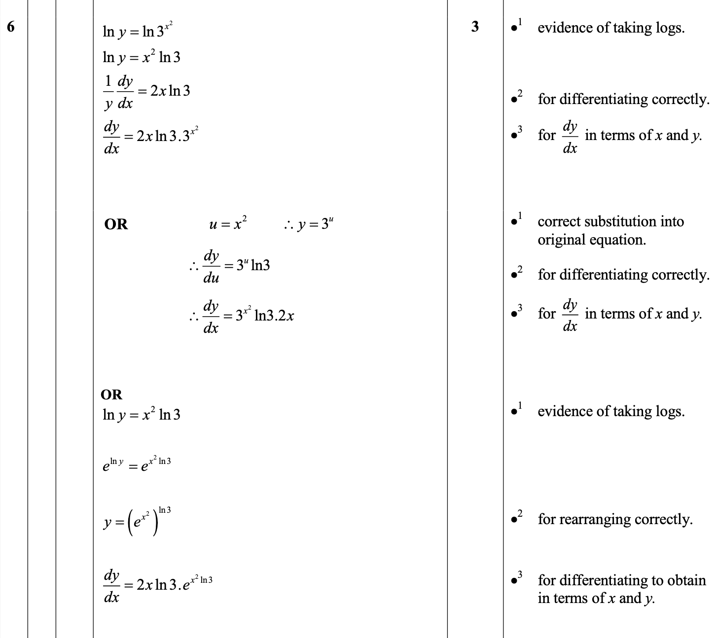 2015 Question 6 Marking Instructions