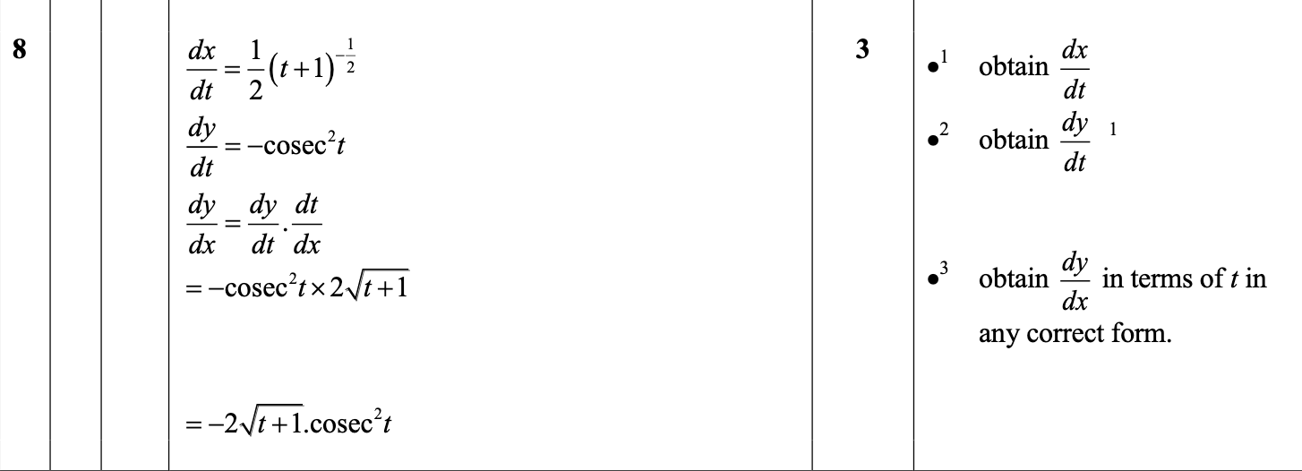 2015 Question 8 Marking Instructions