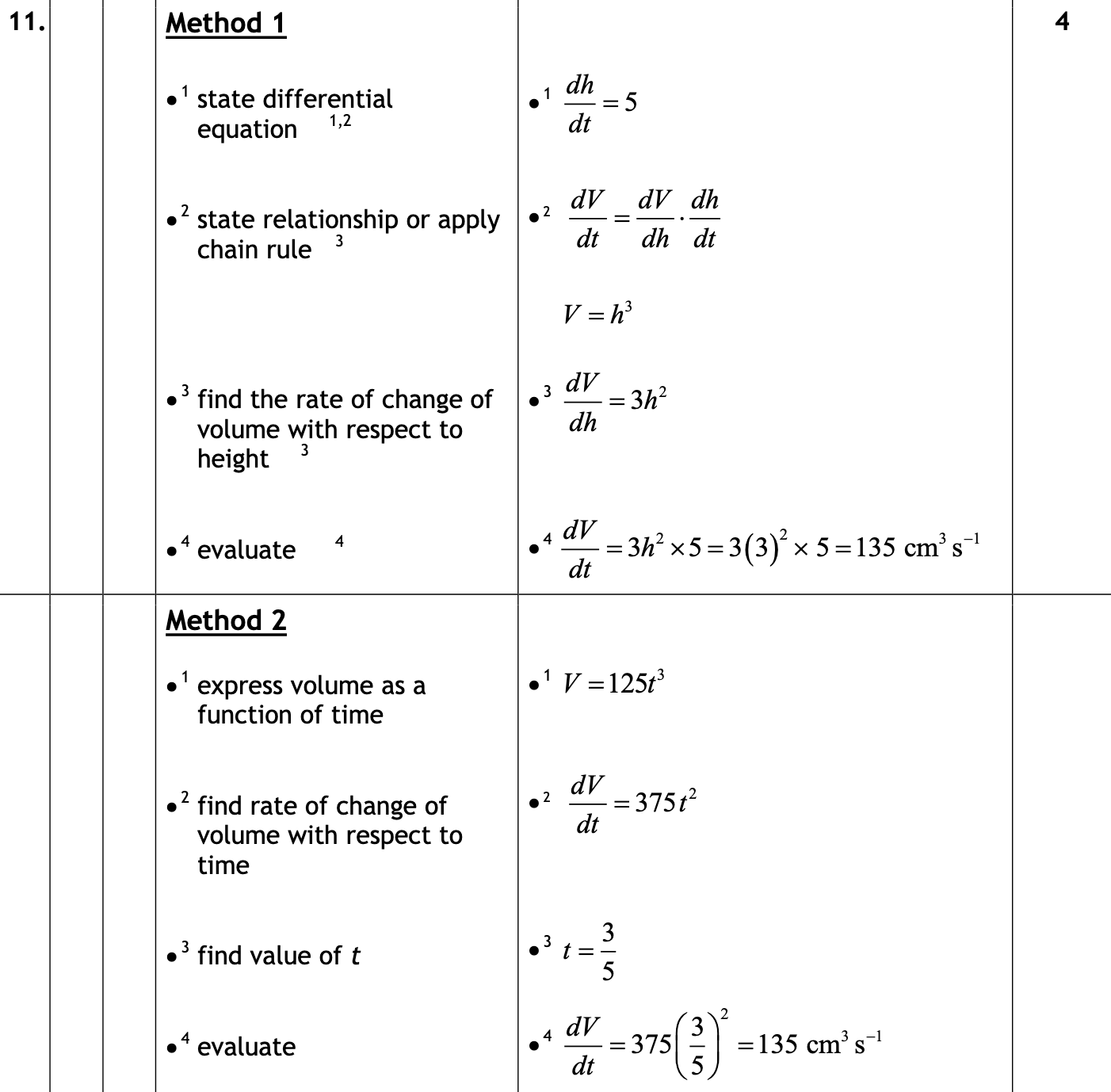 2016 Question 11 Marking Instructions