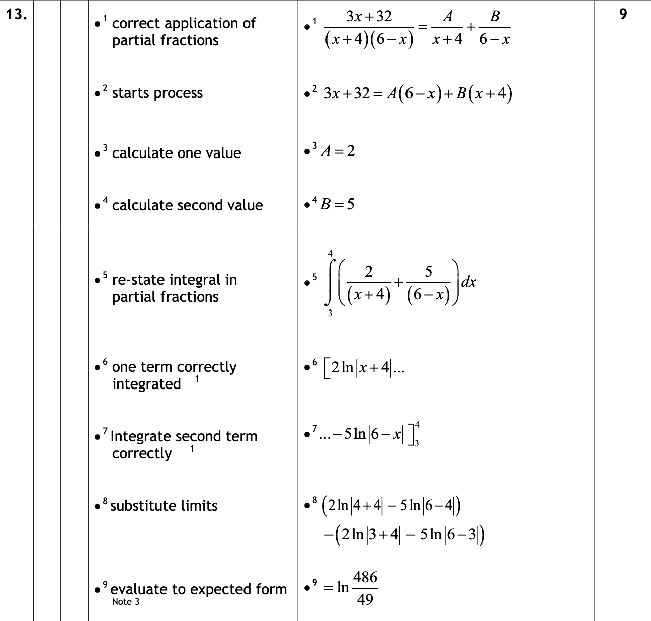 2016 Question 13 Marking Instructions