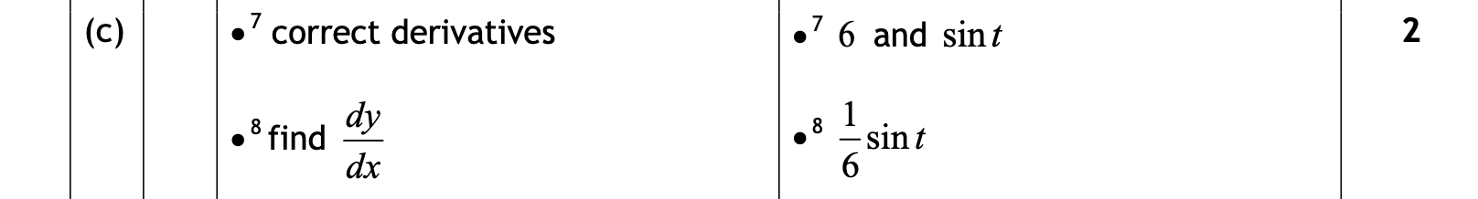 2016 Question 1c Marking Instructions