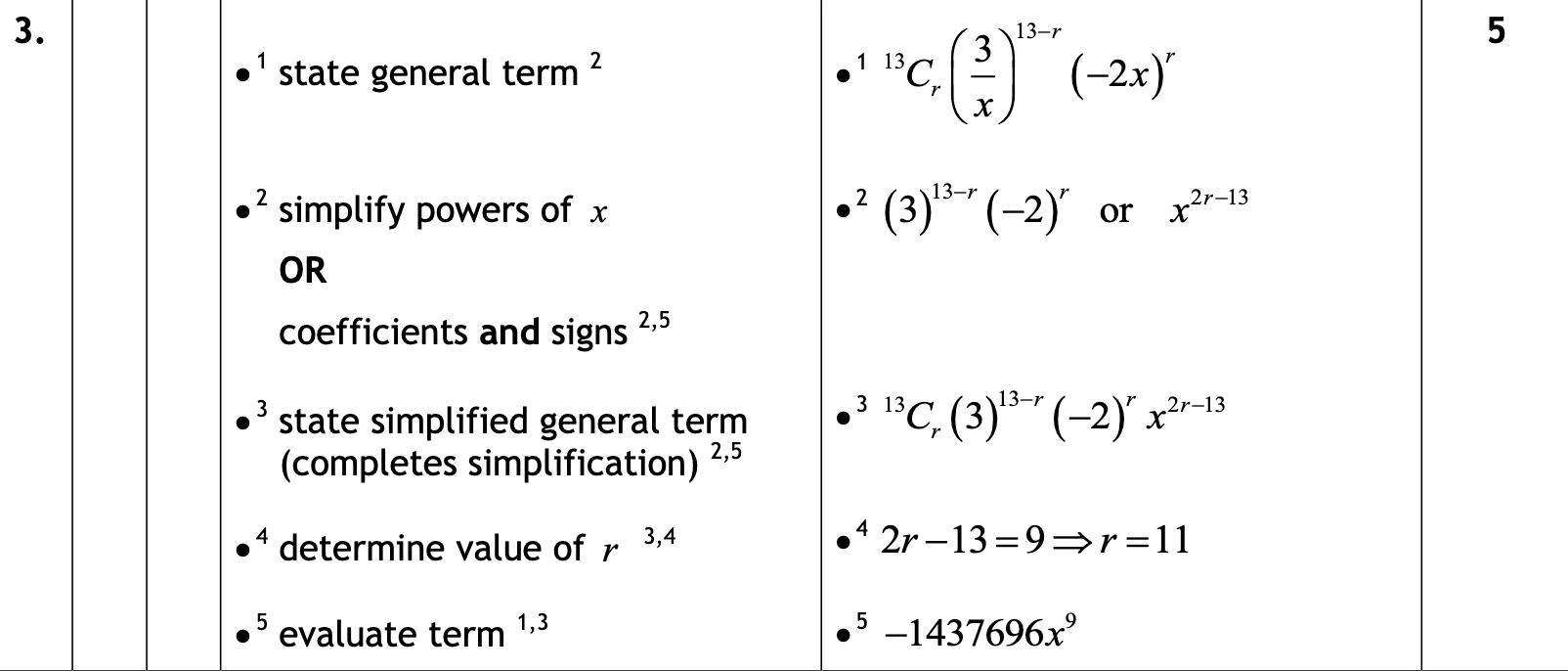 2016 Question 3 Marking Instructions