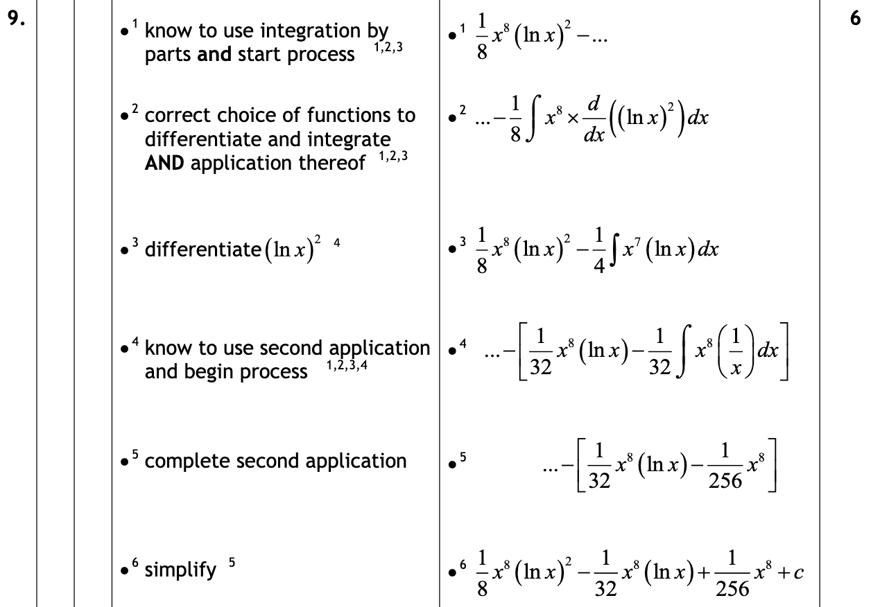 2016 Question 9 Marking Instructions