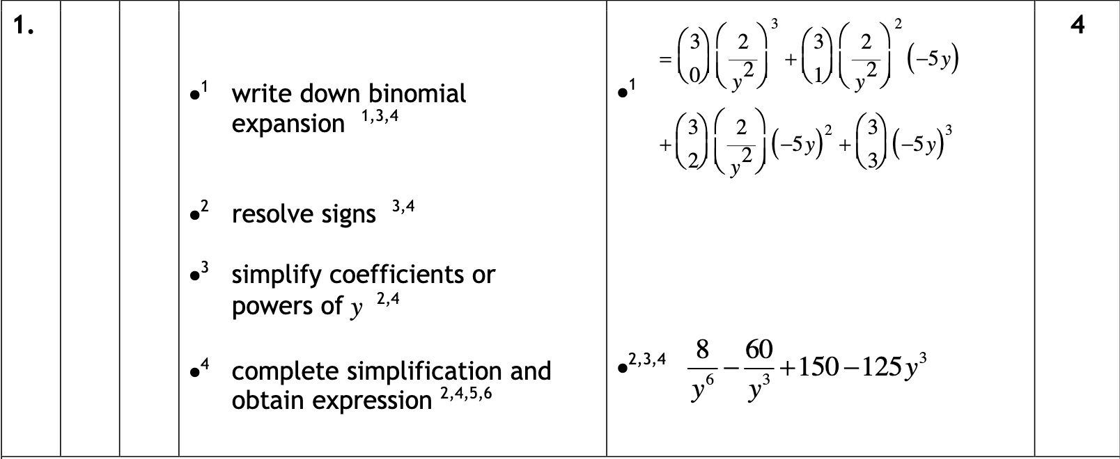 2017 Question 1 Marking Instructions