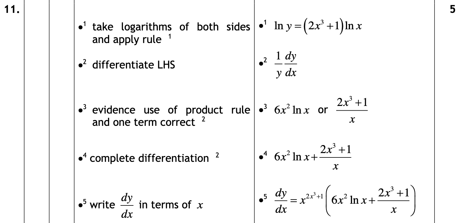 2017 Question 11 Marking Instructions