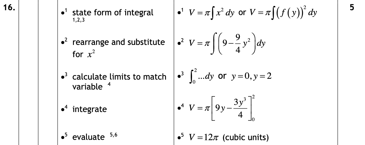 2017 Question 16 Marking Instructions