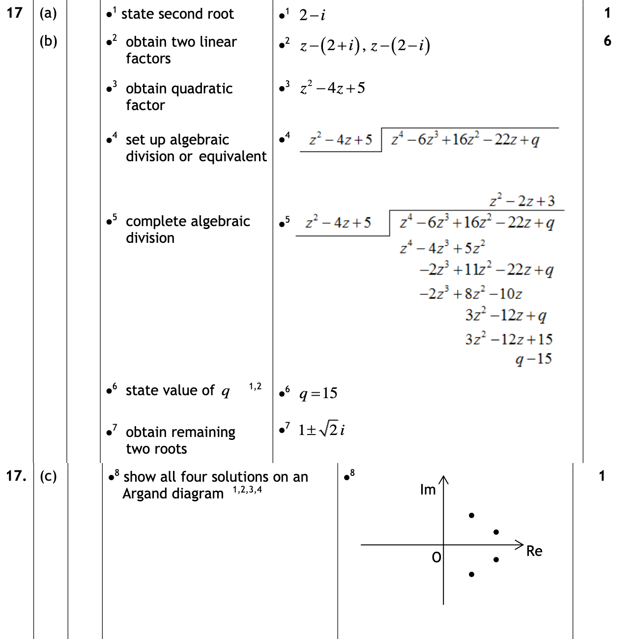 2017 Question 17 Marking Instructions