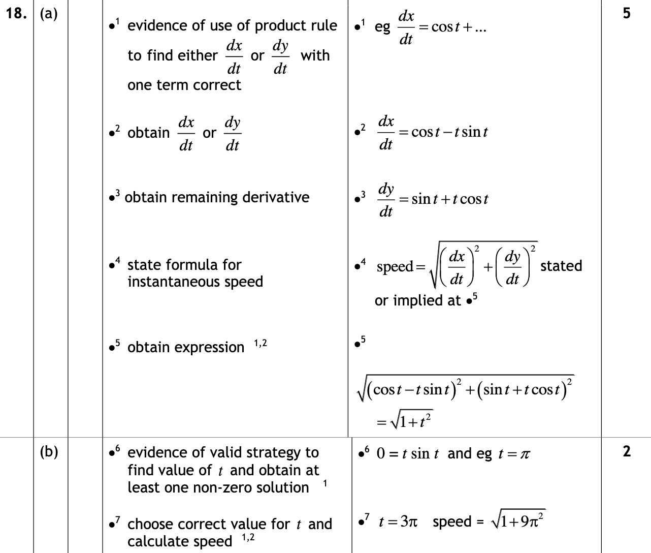 2017 Question 18 Marking Instructions