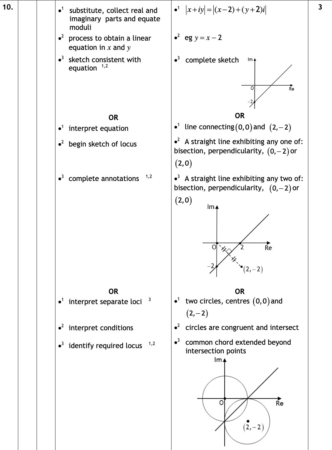 2018 Question 10 Marking Instructions