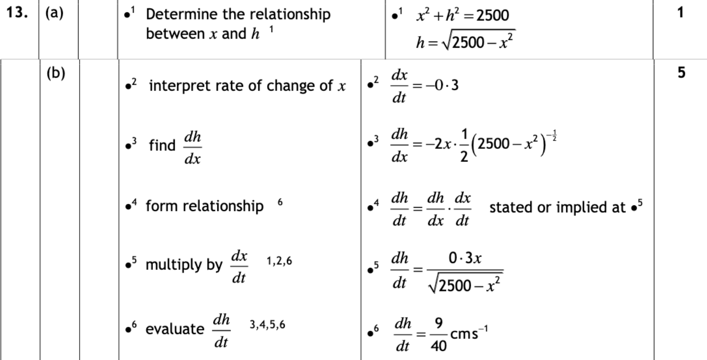 2018 Question 13 Marking Instructions