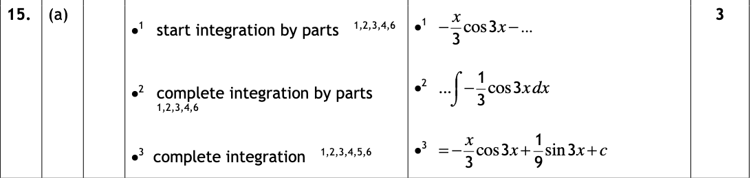 2018 Question 15a Marking Instructions