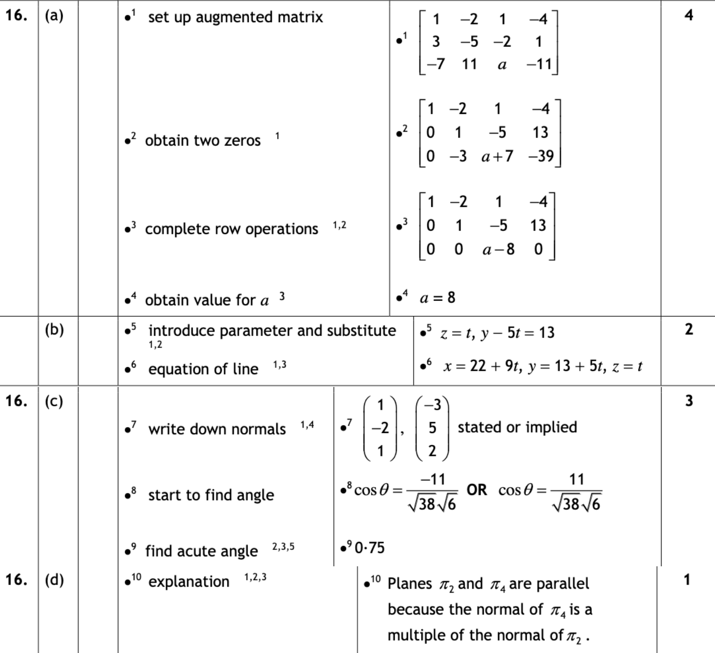 2018 Question 16 Marking Instructions