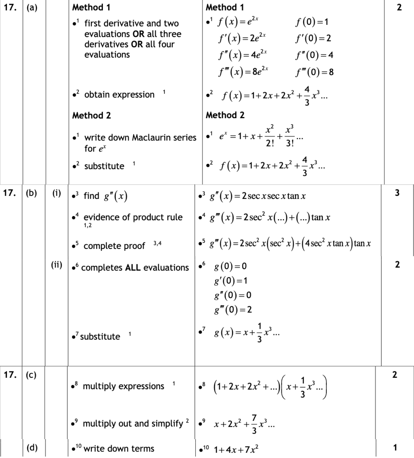 2018 Question 17 Marking Instructions