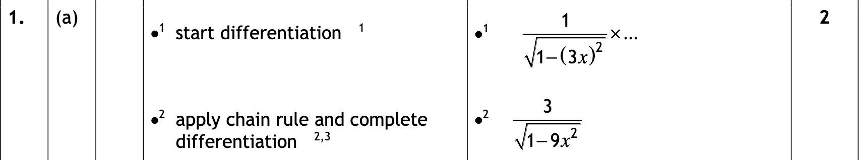 2018 Question 1a Marking Instructions