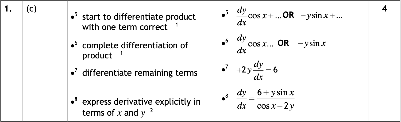 2018 Question 1c Marking Instructions