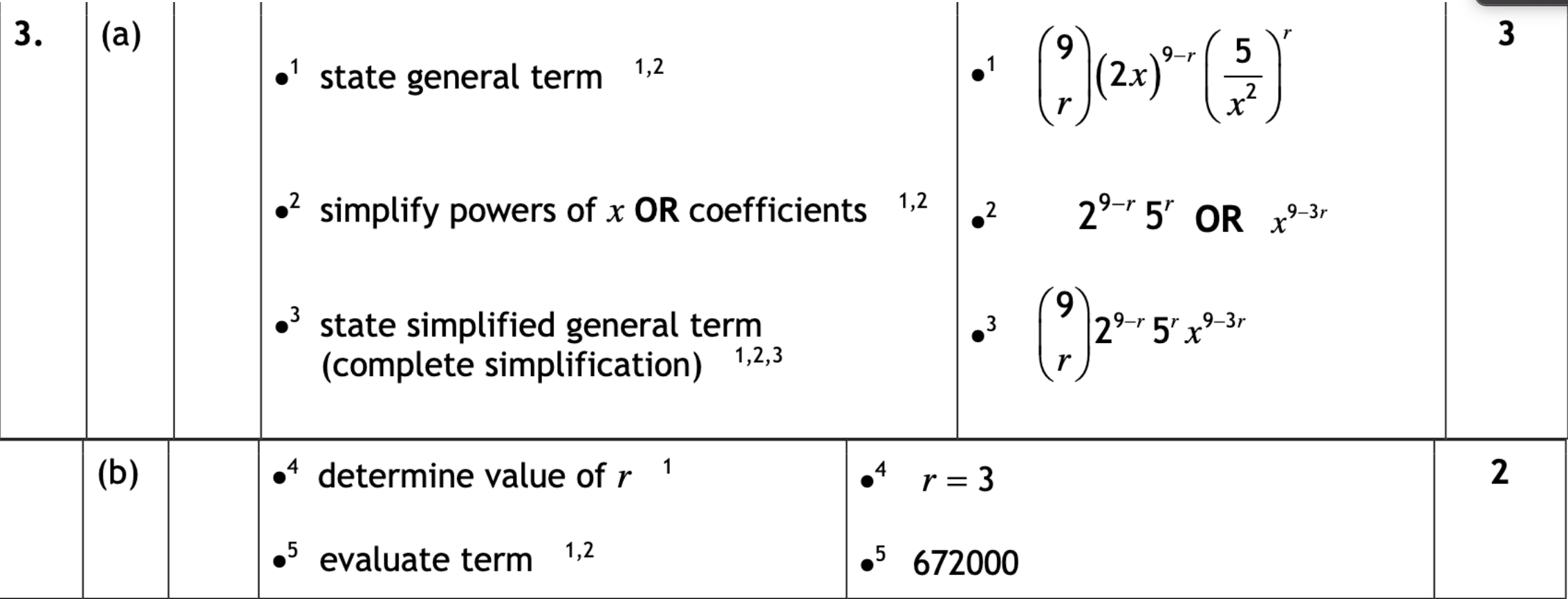 2018 Question 3 Marking Instructions