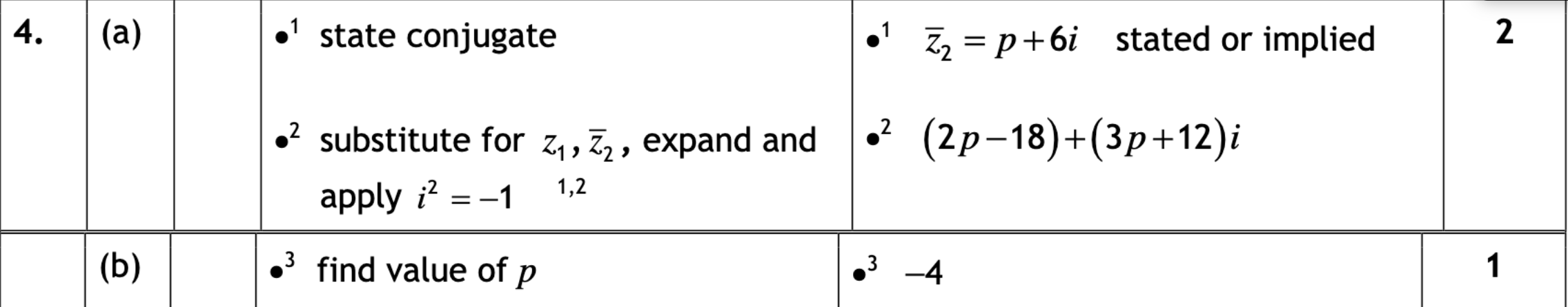 2018 Question 4 Marking Instructions