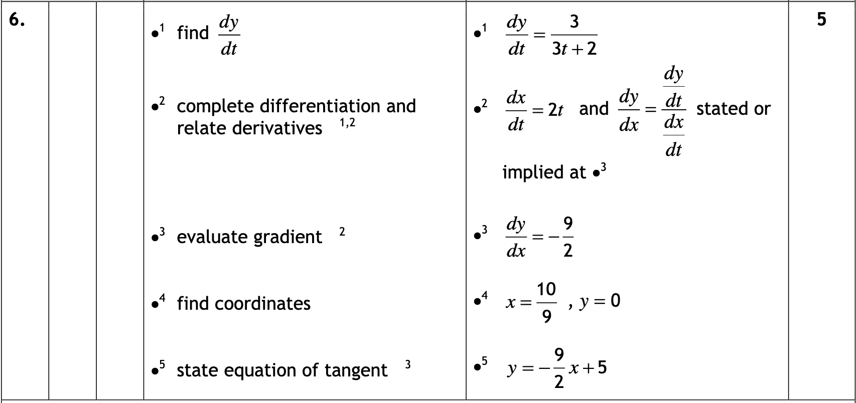 2018 Question 6 Marking Instructions