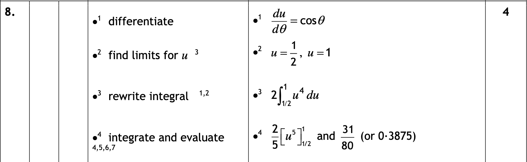 2018 Question 8 Marking Instructions