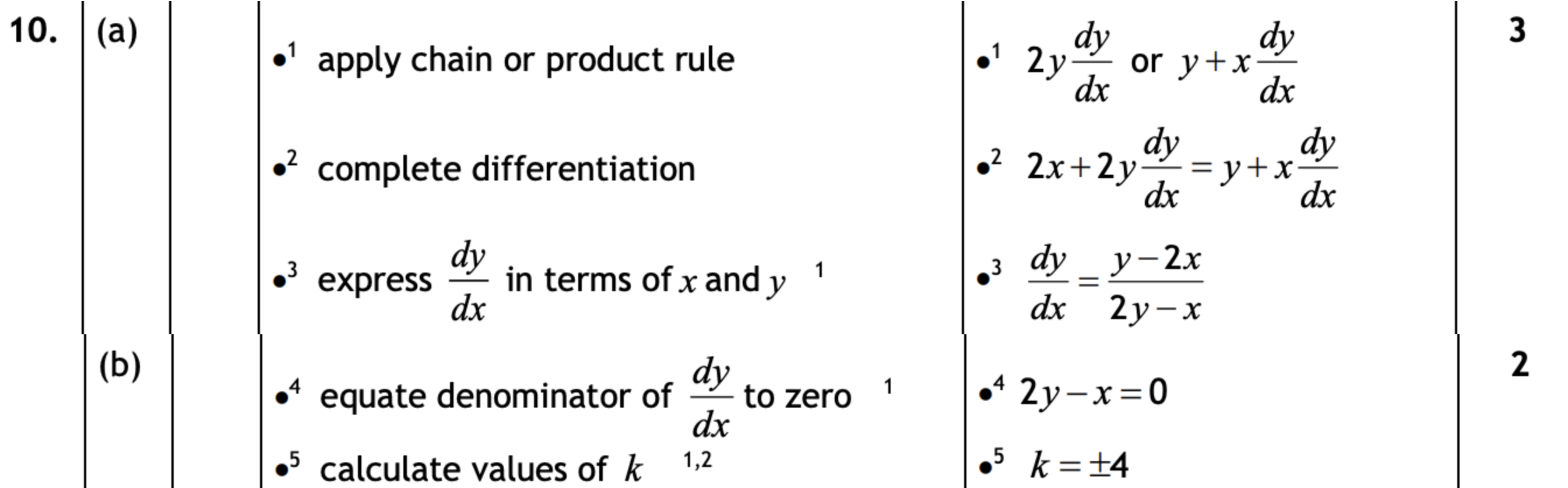 2019 Question 10 Marking Instructions