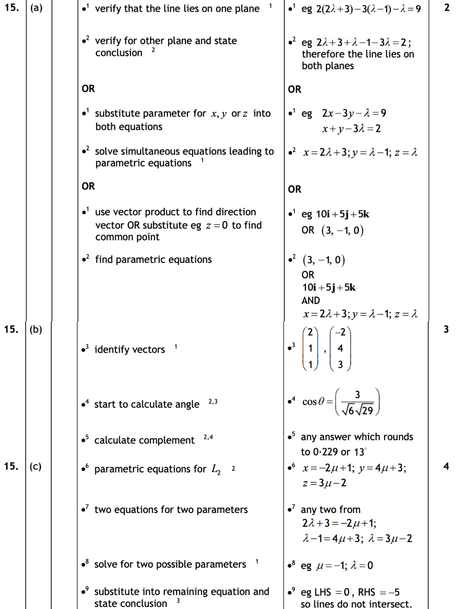 2019 Question 15 Marking Instructions