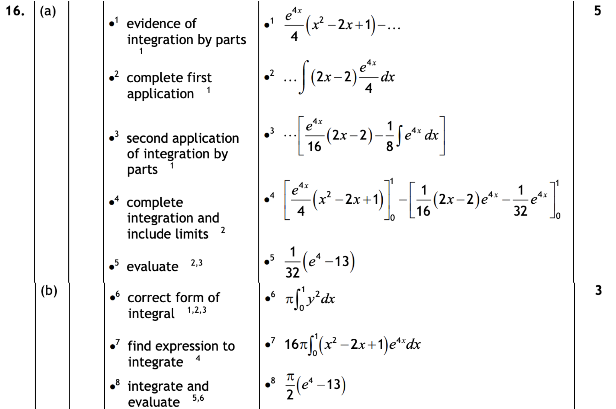 2019 Question 16 Marking Instructions