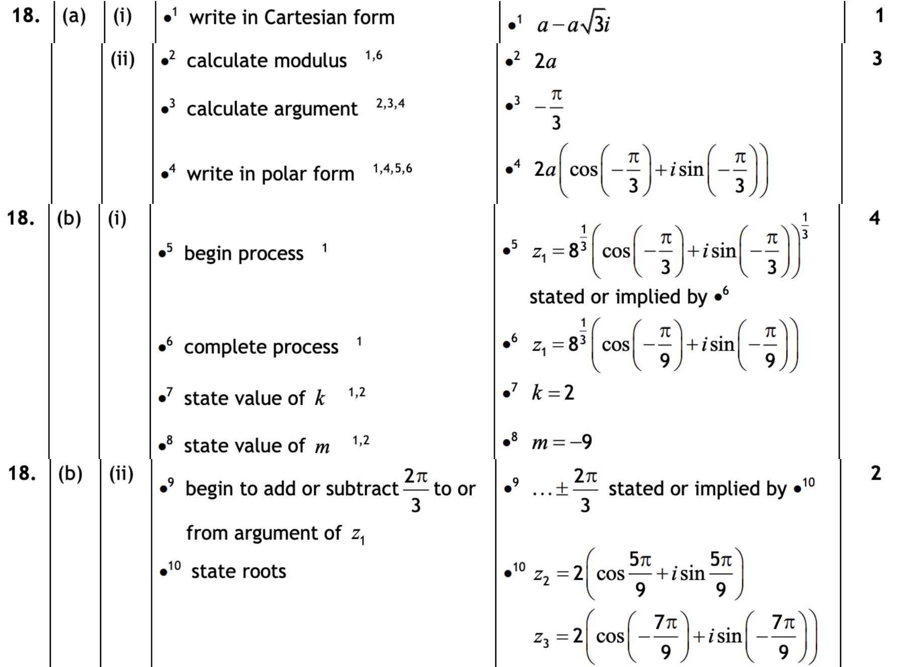 2019 Question 18 Marking Instructions