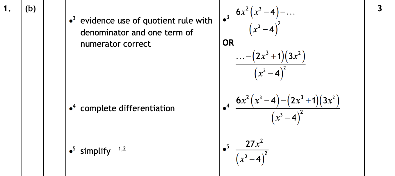 2019 Question 1b Marking Instructions