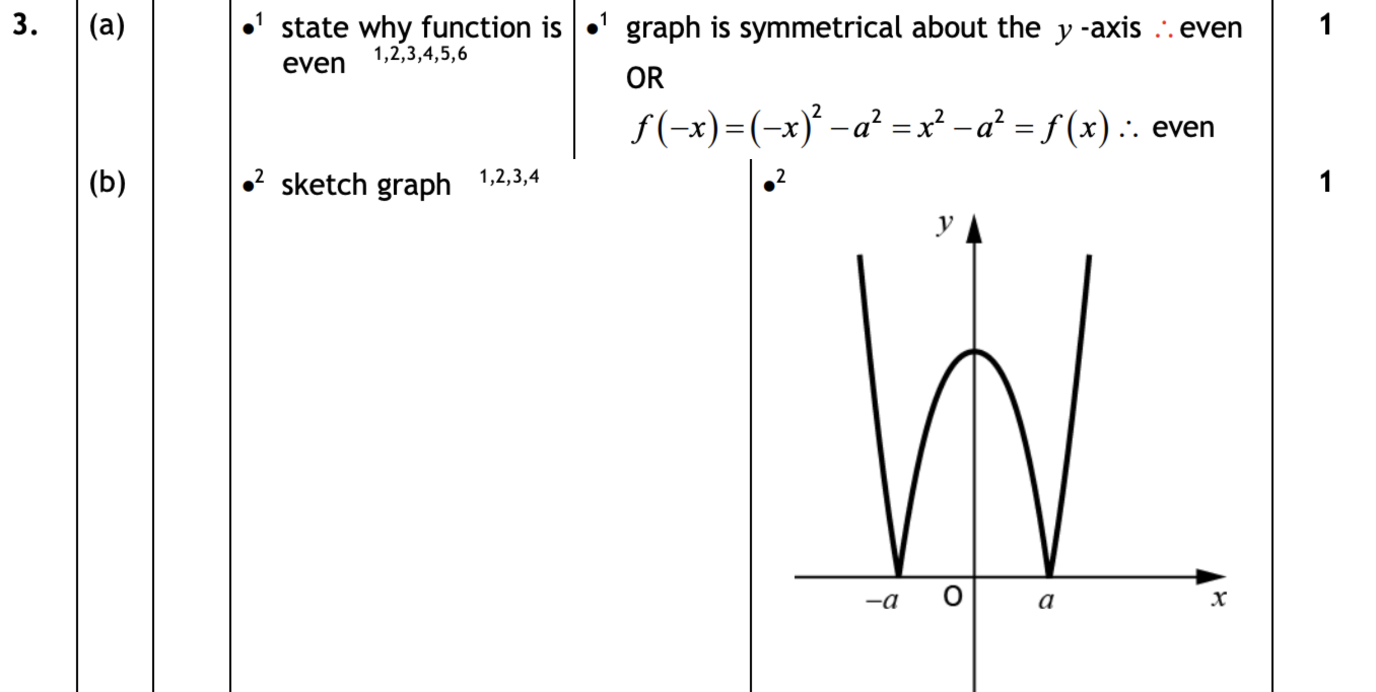 2019 Question 3 Marking Instructions