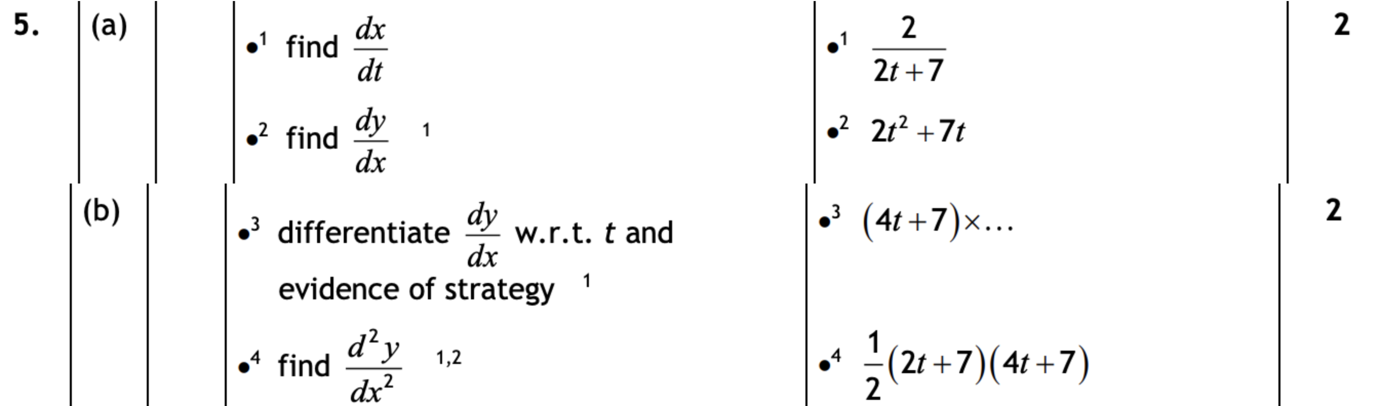 2019 Question 5 Marking Instructions