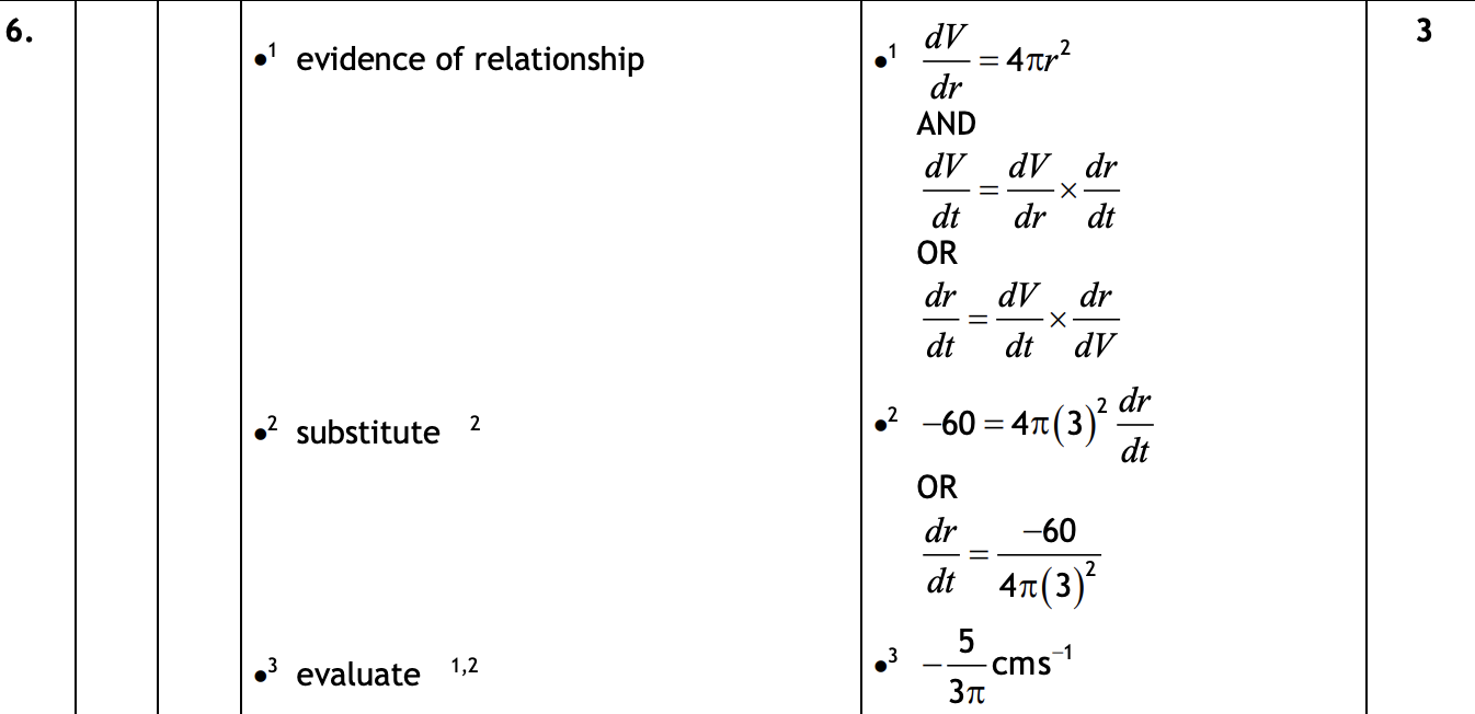 2019 Question 6 Marking Instructions